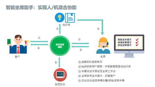 左手云通訊，右手AI，容聯(lián)為何能成為云聯(lián)絡中心“風向標”？