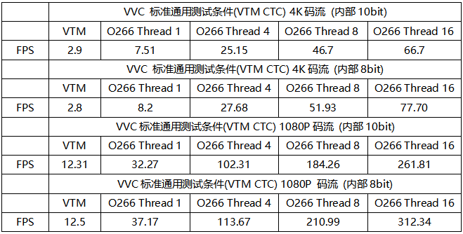 騰訊開源國(guó)內(nèi)首個(gè)H.266/VVC視頻播放器