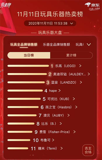 最潮最I(lǐng)N玩具樂器熱賣榜出爐 京東11.11為“新生代”打造興趣樂園