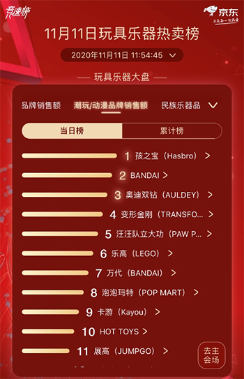 最潮最I(lǐng)N玩具樂器熱賣榜出爐 京東11.11為“新生代”打造興趣樂園