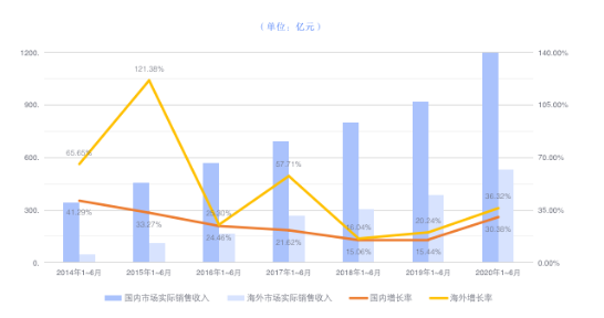 第二屆GGCC全球游戲對接會：百度國際朱孟洋為游戲出海破局“出招”