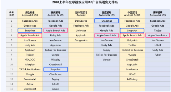 第二屆GGCC全球游戲對接會：百度國際朱孟洋為游戲出海破局“出招”