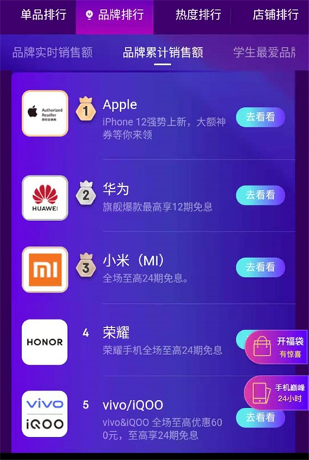 京東手機11.11激戰(zhàn)正酣 Apple霸榜實時和累計銷售額
