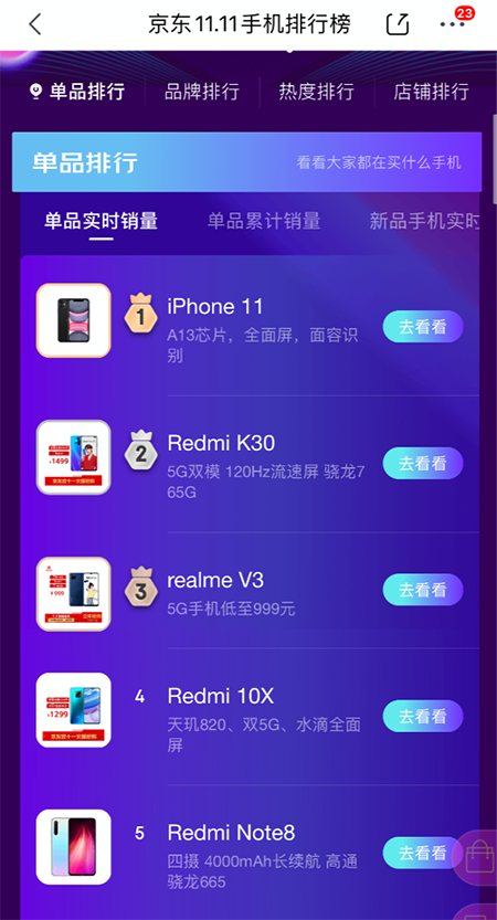 今年11.11大家都買(mǎi)啥手機(jī)？來(lái)看京東11.11競(jìng)速榜！