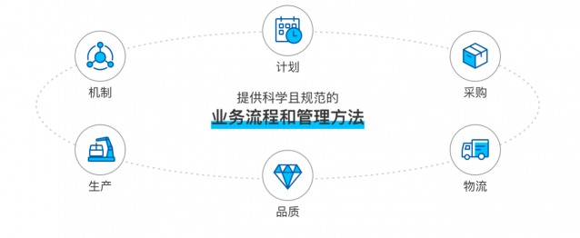 雙十一訂單翻倍，產(chǎn)量跟不上怎么破？卡奧斯智慧騎行解決方案破題！