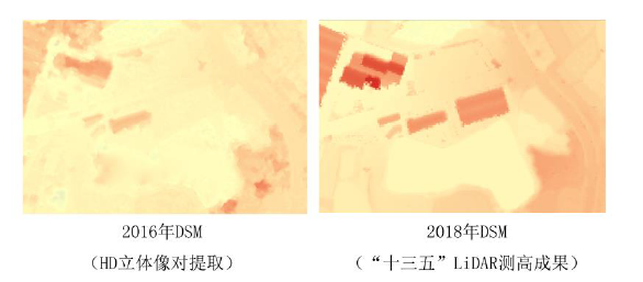 合理布控情況下，利用MAXAR 30cm HD立體影像可達到1∶2000制圖需求