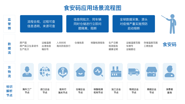 卡奧斯COSMOPlat“碼”上防疫，應(yīng)用標(biāo)識解析助力冷鏈全球追溯