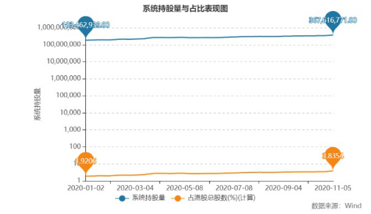 騰訊Q3財報看點:北水11個交易日狂買騰訊 打響價值重估戰(zhàn)