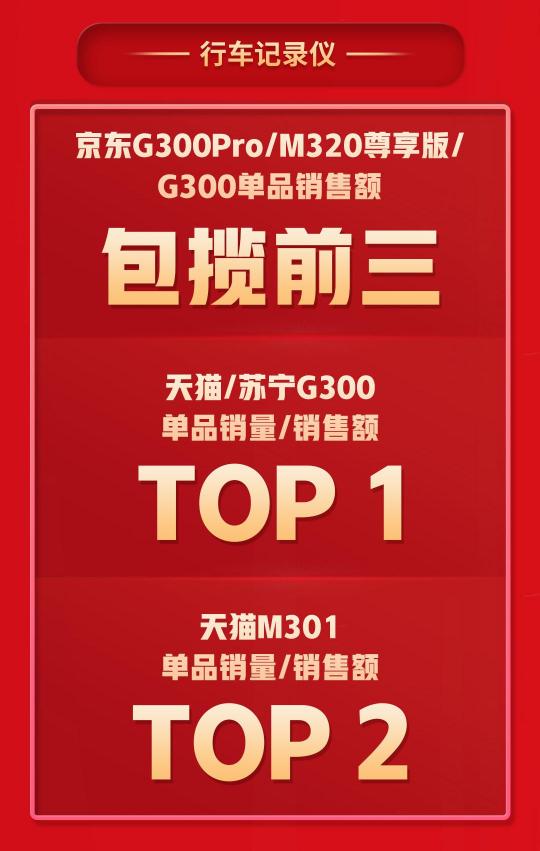 拿下5個(gè)TOP1，多個(gè)品類持續(xù)霸榜，360智慧生活做對(duì)了什么？