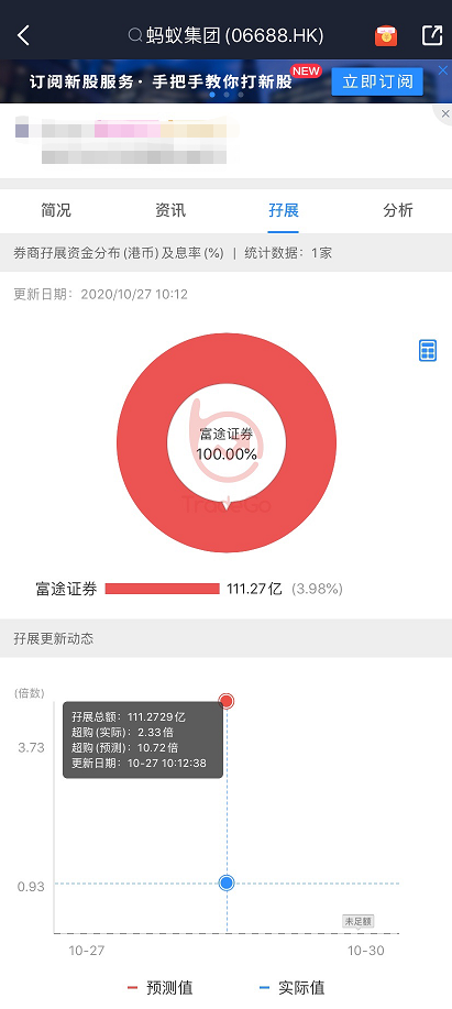 富途10月打新盤點