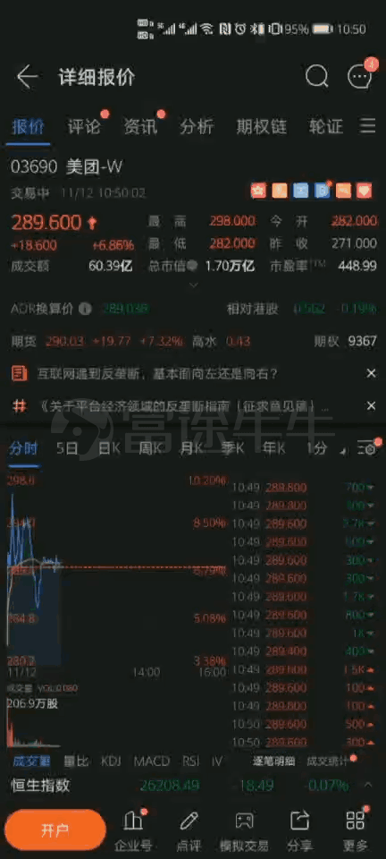 昨日科技股大跌，富途證券客戶大舉進(jìn)場(chǎng)抄底