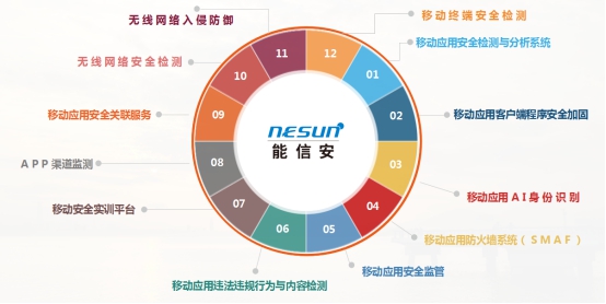 2020高交會(huì)中國(guó)科技開發(fā)院展團(tuán)：能信安精彩亮相，展示“移動(dòng)互聯(lián)安全”新技術(shù)