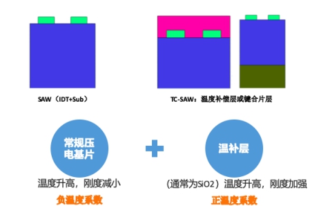 抓住5G機(jī)遇 左藍(lán)微電子挑戰(zhàn)濾波器國(guó)產(chǎn)替代之路