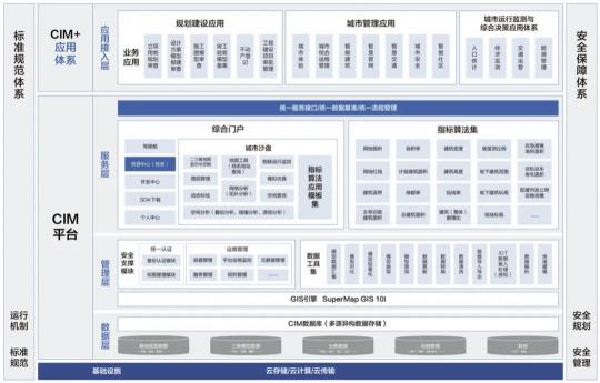 超圖踏上鯤鵬新征程，筑牢數(shù)字新基建底座