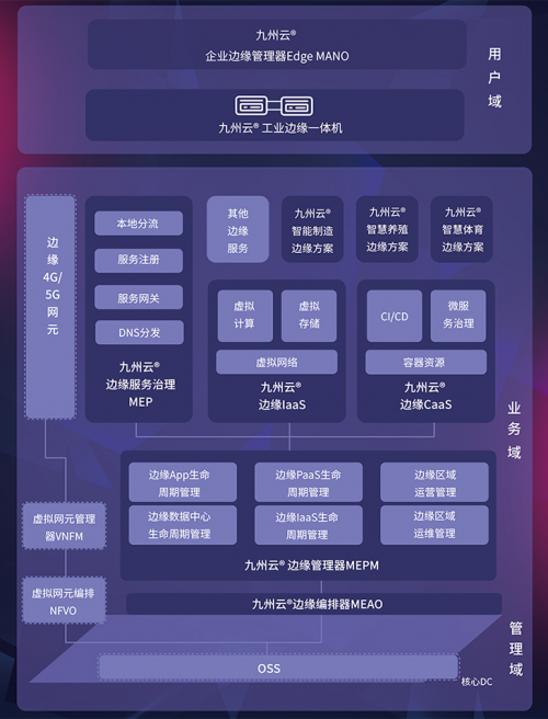 再獲認(rèn)可！九州云上榜“2020邊緣計(jì)算力量TOP20”