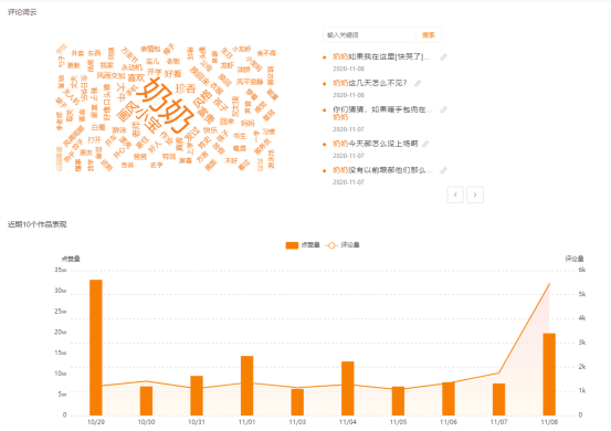 飛瓜快手——專(zhuān)業(yè)的快手直播電商及短視頻數(shù)據(jù)分析平臺(tái)