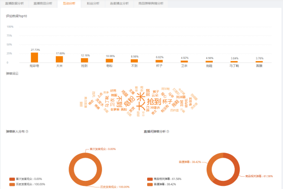 飛瓜快手——專(zhuān)業(yè)的快手直播電商及短視頻數(shù)據(jù)分析平臺(tái)