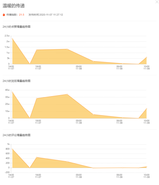 飛瓜快手——專(zhuān)業(yè)的快手直播電商及短視頻數(shù)據(jù)分析平臺(tái)