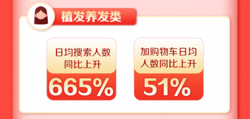 新氧11.11線上成交總額同比增長213% 醫(yī)美消費(fèi)狂歡激發(fā)經(jīng)濟(jì)復(fù)蘇活力