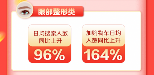 新氧11.11線上成交總額同比增長213% 醫(yī)美消費(fèi)狂歡激發(fā)經(jīng)濟(jì)復(fù)蘇活力