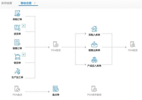 以客戶滿意為核心，暢捷通T+Cloud帶企業(yè)變革營銷模式