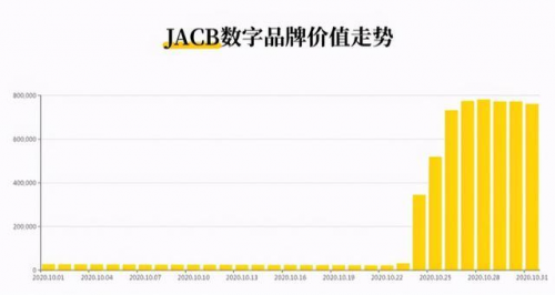 店寶寶：一年漲3000%，男士護膚美妝火了