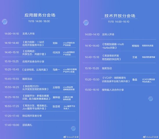 vivo 2020開發(fā)者大會爆點(diǎn)匯總，游戲生態(tài)加速破局