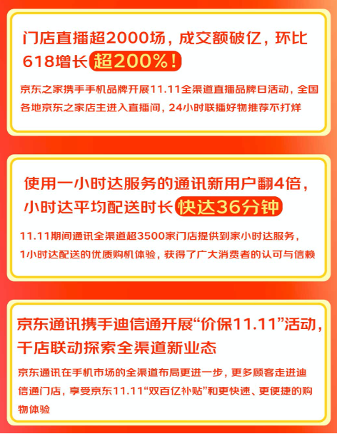 無處不在，無所不聯(lián) 京東之家雙十一新增百萬會員