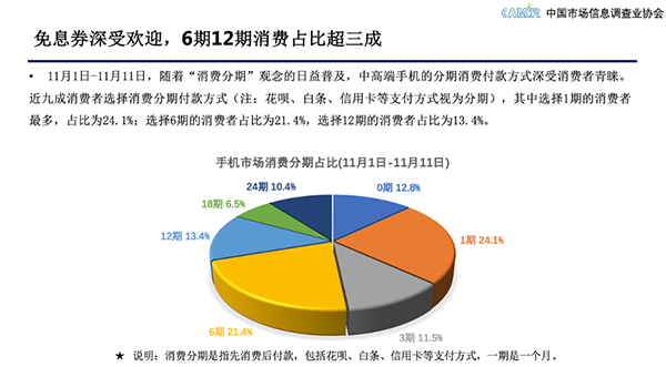 引領(lǐng)5G新消費(fèi)趨勢(shì) 11.11京東手機(jī)線上市場(chǎng)銷量占比近6成