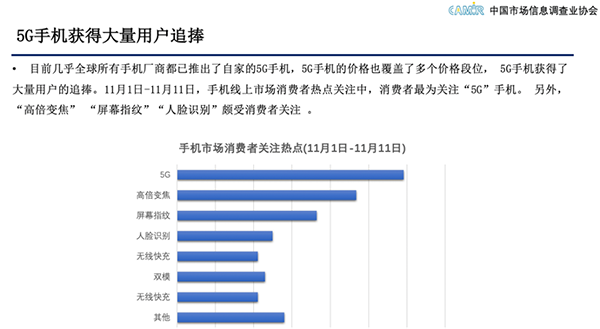 引領(lǐng)5G新消費(fèi)趨勢(shì) 11.11京東手機(jī)線上市場(chǎng)銷量占比近6成