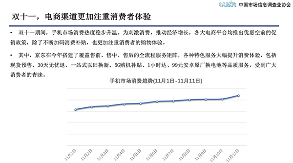 中國市場信息調(diào)查業(yè)協(xié)會：京東11.11服務(wù)好價格實惠成消費者購機首選