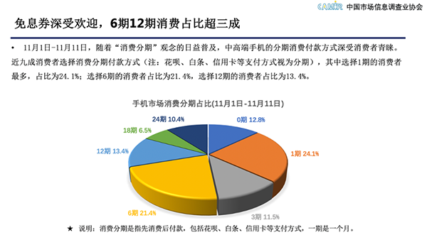 中國市場信息調(diào)查業(yè)協(xié)會：京東11.11服務(wù)好價格實惠成消費者購機首選