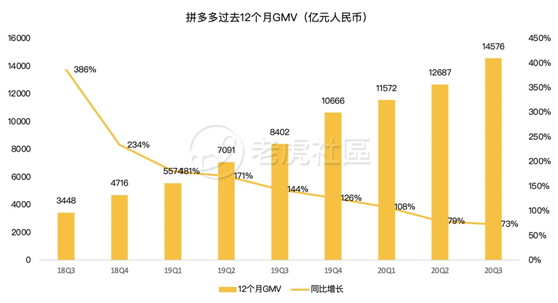 老虎證券：日燒1億的拼多多怎么就突然盈利了？