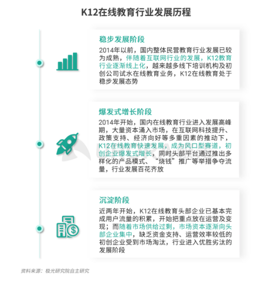 極光：疫情帶來(lái)K12在線教育新機(jī)遇