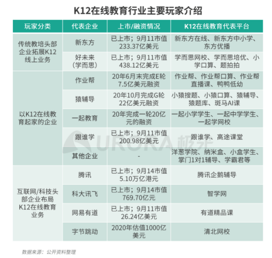 極光：疫情帶來(lái)K12在線教育新機(jī)遇