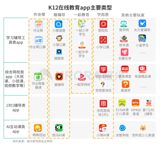 極光：疫情帶來(lái)K12在線教育新機(jī)遇