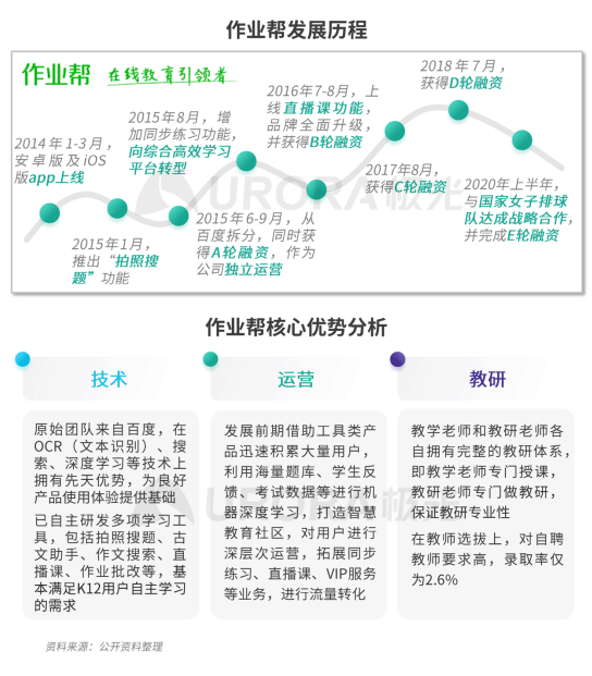 極光：疫情帶來(lái)K12在線教育新機(jī)遇