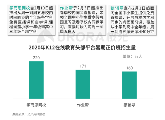 極光：疫情帶來(lái)K12在線教育新機(jī)遇