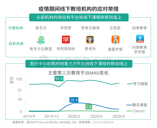 極光：疫情帶來(lái)K12在線教育新機(jī)遇