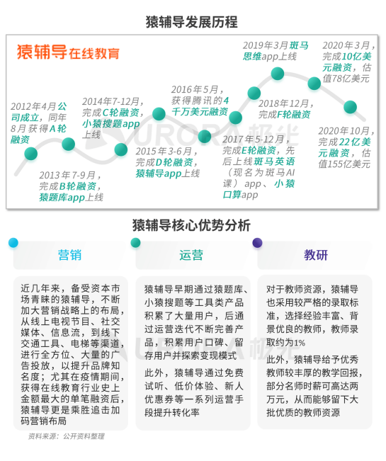 極光：疫情帶來(lái)K12在線教育新機(jī)遇