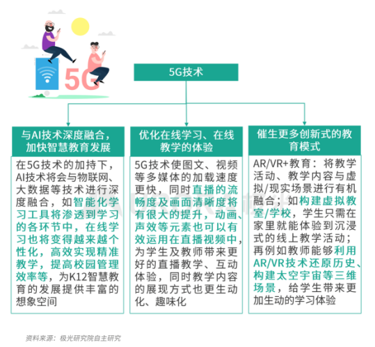 極光：疫情帶來(lái)K12在線教育新機(jī)遇