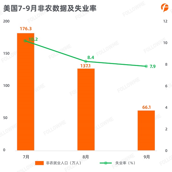 FOLLOWME 2020第三季度社區(qū)交易報告正式出爐！