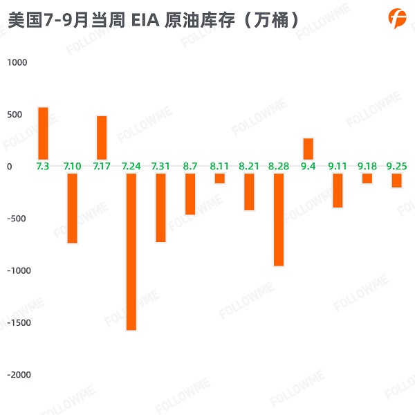 FOLLOWME 2020第三季度社區(qū)交易報告正式出爐！