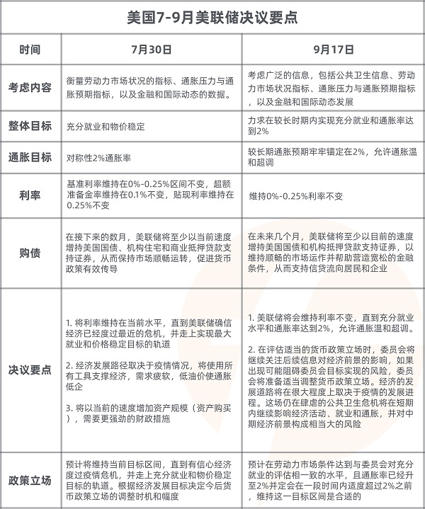 FOLLOWME 2020第三季度社區(qū)交易報告正式出爐！