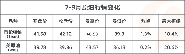 FOLLOWME 2020第三季度社區(qū)交易報告正式出爐！