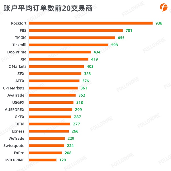 FOLLOWME 2020第三季度社區(qū)交易報告正式出爐！