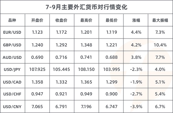 FOLLOWME 2020第三季度社區(qū)交易報告正式出爐！