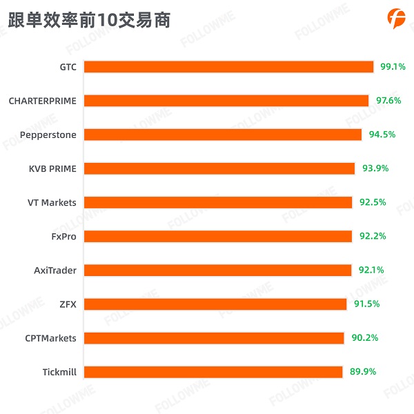 FOLLOWME 2020第三季度社區(qū)交易報告正式出爐！