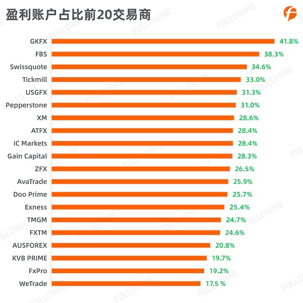 FOLLOWME 2020第三季度社區(qū)交易報告正式出爐！