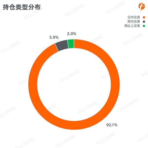 FOLLOWME 2020第三季度社區(qū)交易報告正式出爐！